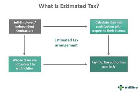 How to Calculate Estimated Taxes