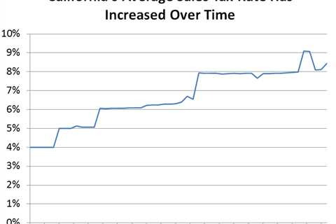 California Sales Tax Laws