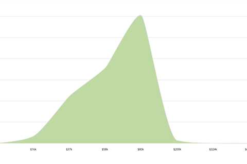 New York Attorney General Salary