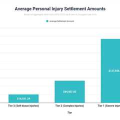 How is Personal Injury Calculated?