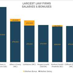 Which Lawyers Are the Highest Paid?