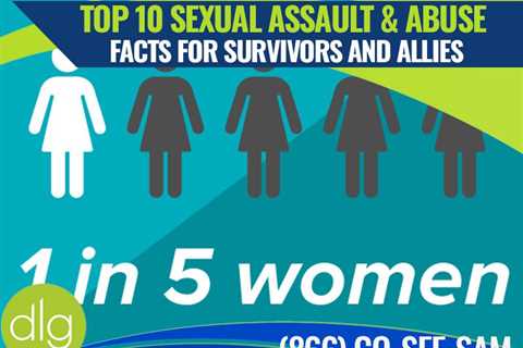 10 Important Facts About Adult Sexual Assault and Child Sexual Abuse