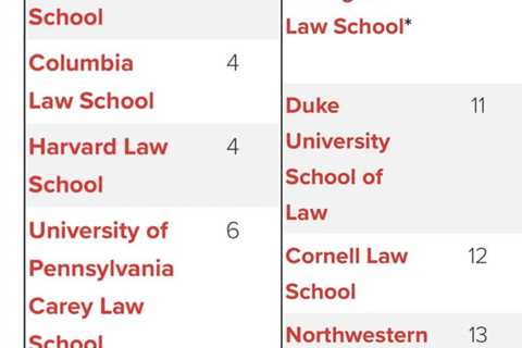 Who Should Consider Going to Law School? Pros and Cons